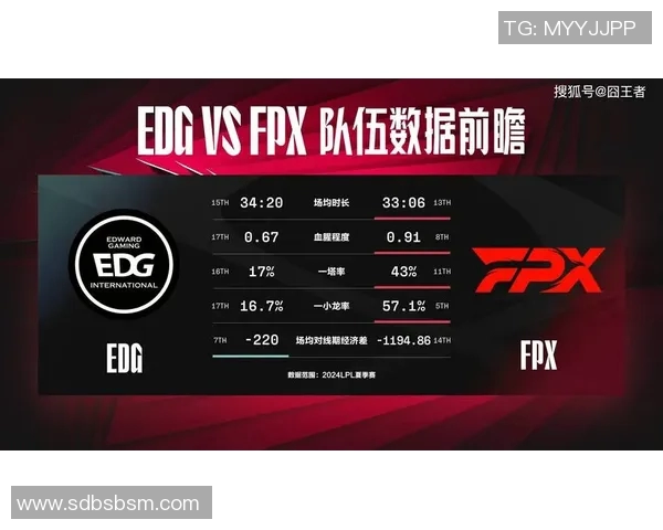 赛后复盘FPX与EDG精彩配合分析与战术探讨