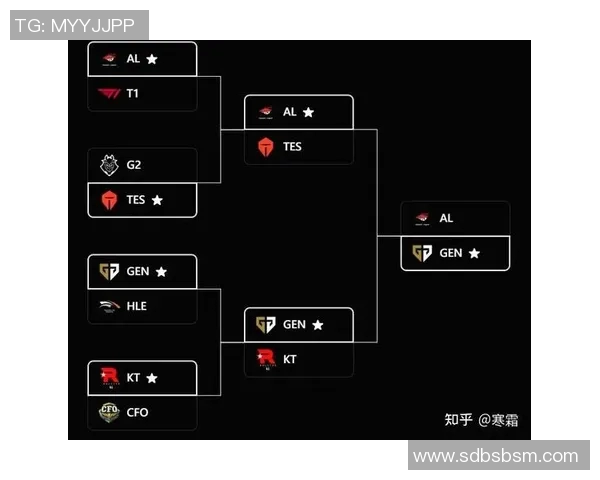 TES在S15电竞总决赛挑战者杯中以69分稳居积分榜首位