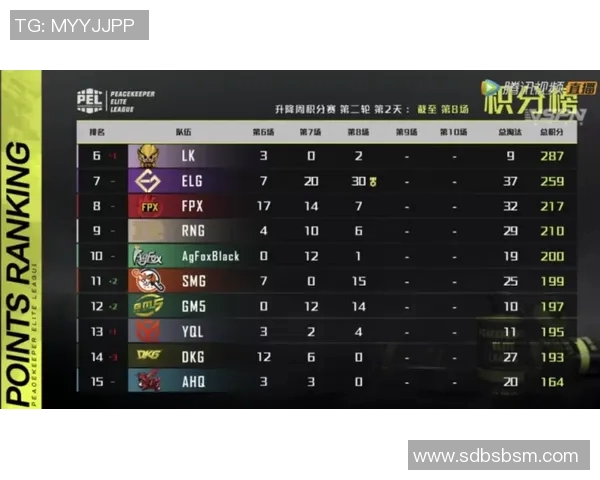 和平精英比赛经验提升助力JDG战队创新高成绩再创辉煌实时数据 和平精英比赛经验提升助力JDG战队创新高成绩再创辉煌实时数据