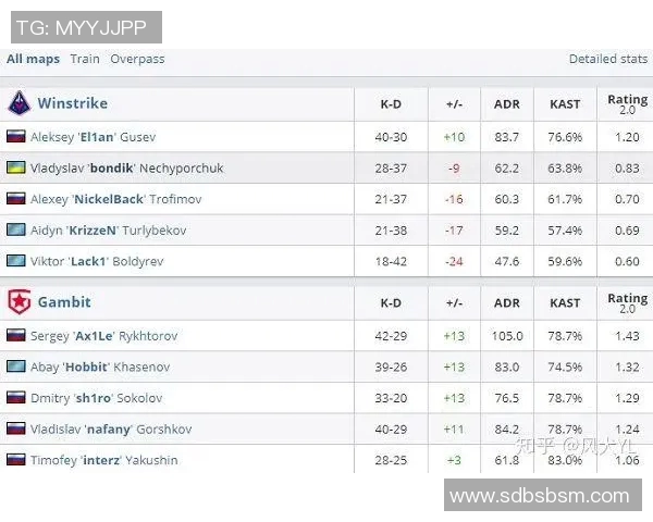 esports最新数据电竞比分CSGO专题深度解析LNG战队的比赛节奏与战术策略