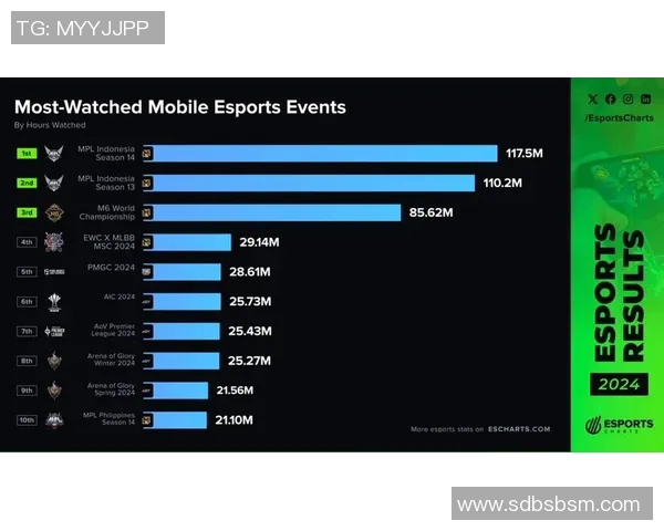 esports最新数据电竞比分英雄联盟意识排名IG创历史新高引发热议与关注